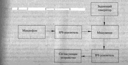Рис. 1.3.23. Структурная схема закладного устройства.